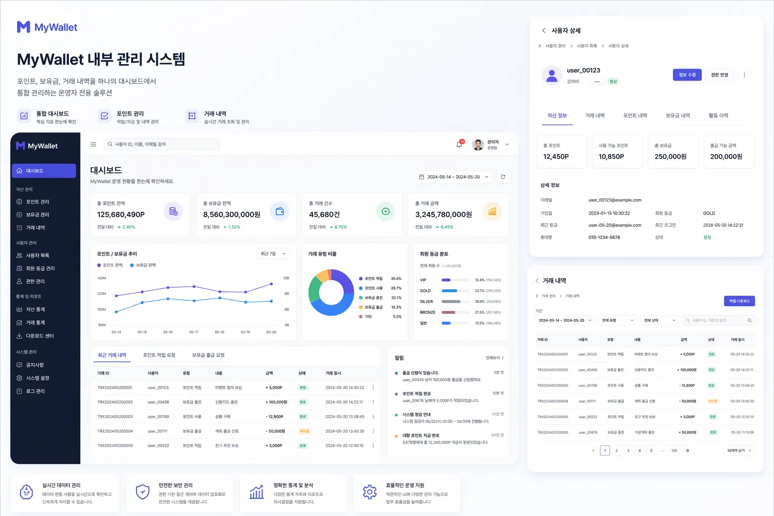 MyWallet 내부 관리 시스템