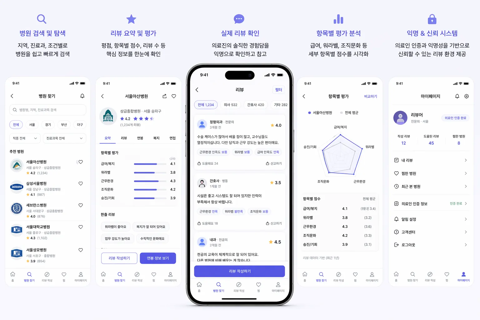 메디리뷰 의료인 직장 리뷰 플랫폼 1