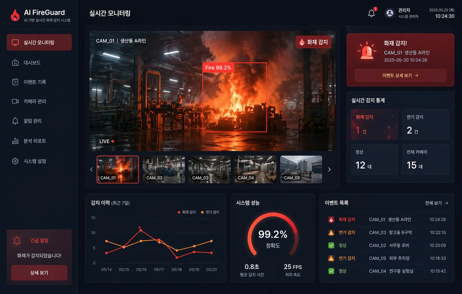 AI 기반 실시간 화재 감지 시스템