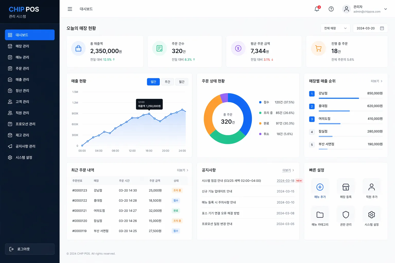 CHIP POS 통합 주문 관리 시스템 1