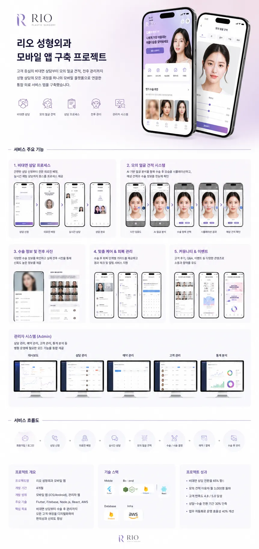 리오성형외과 모바일 앱 구축 프로젝트 1