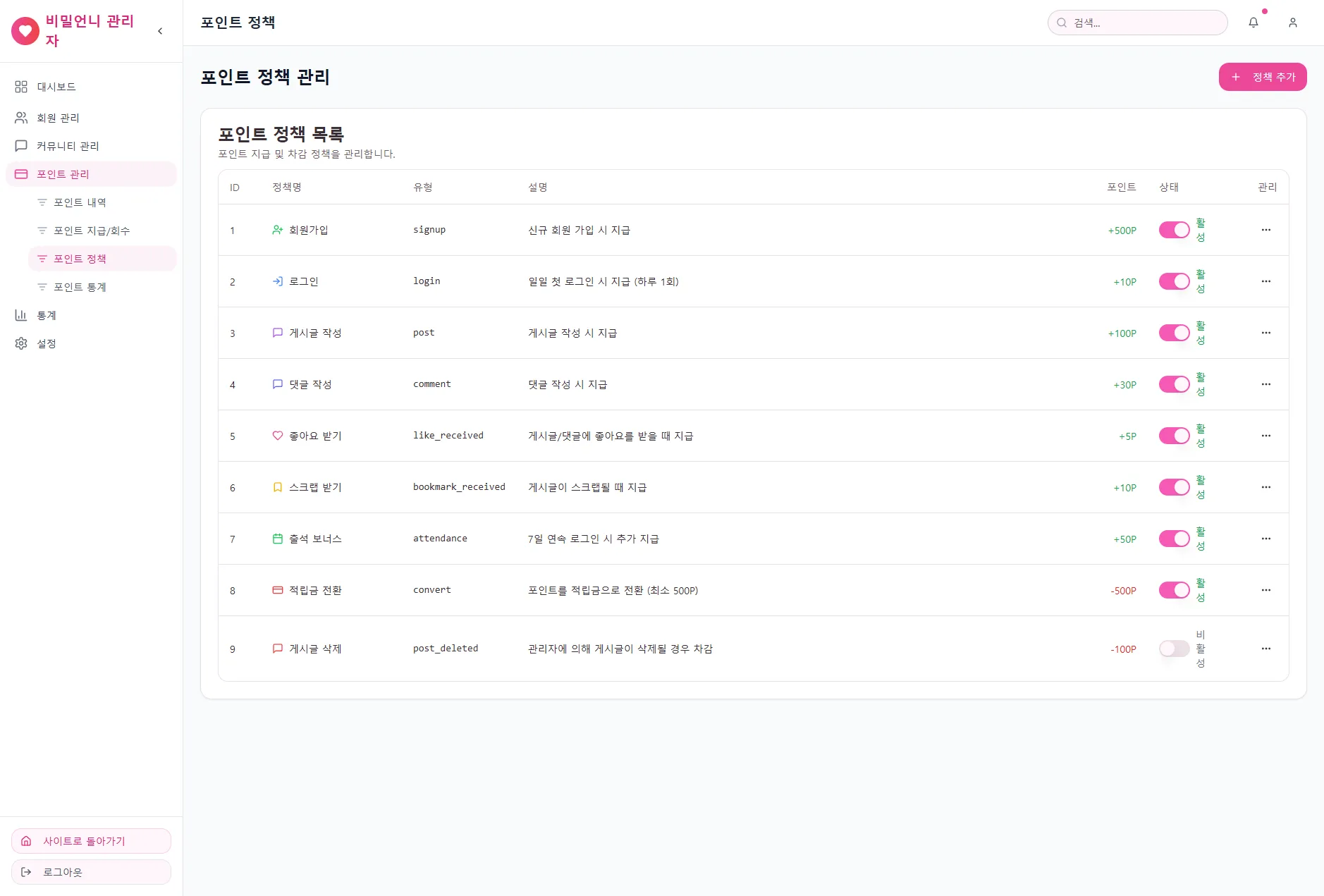 비밀언니 여성 익명 커뮤니티 플랫폼 4