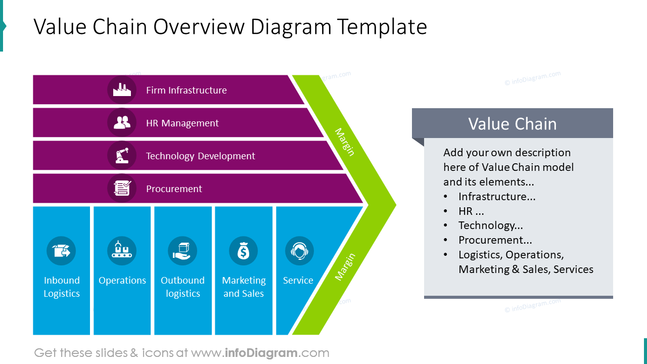 Value Chain Presentation Diagrams (PPT Template)