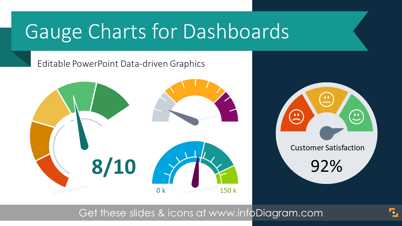 20 Gauge Charts for KPI Dashboards in Modern Style