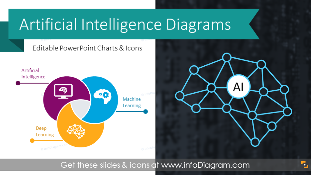 Visuals for AI  Machine Learning Presentations PPT Template 