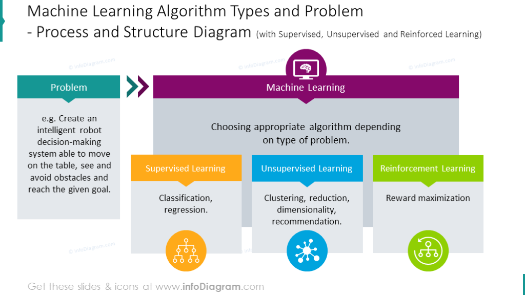 Image Segmentation in Deep Learning: Methods and Applications -  MissingLink.ai