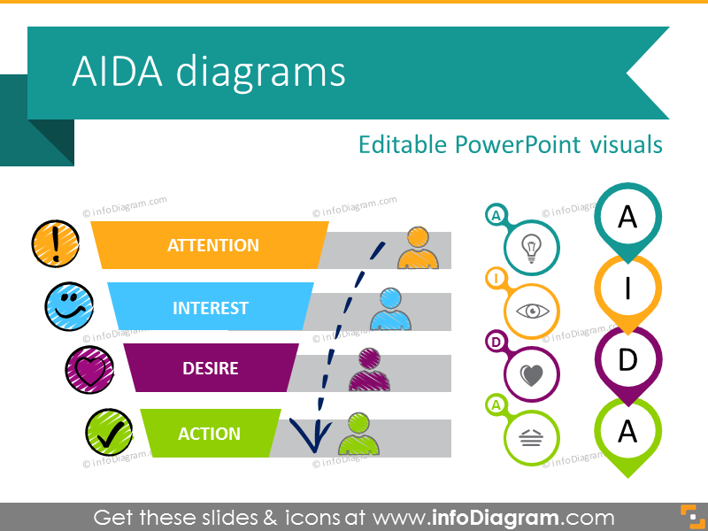 aida model