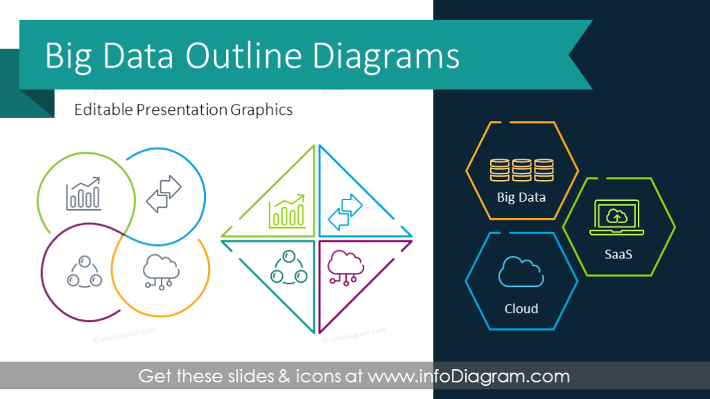 18 Modern Big Data Diagram Presentation Visuals As Editable Ppt Template To Present It Cloud Technologies Data Types Data Flowchart Processes