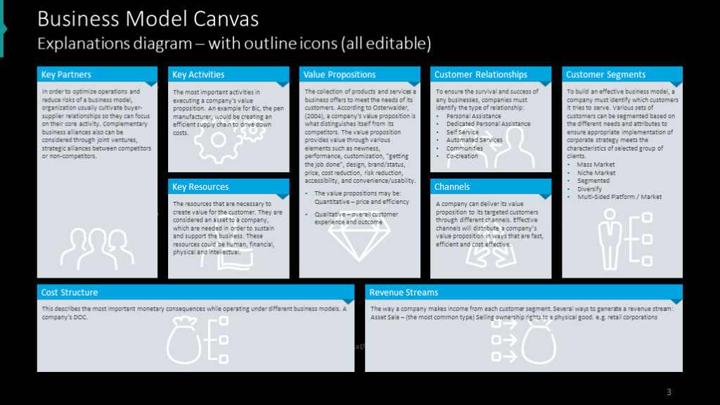 21 Slide Business Model Canvas Editable Ppt Template Sketch Examples Icons