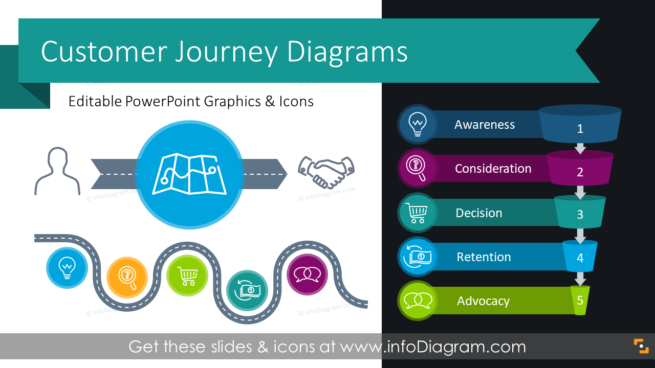 12 Ppt Diagrams To Show Customer Experience And User Journey With Elegant Behaviour Roadmaps Template