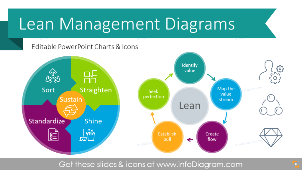 presentation lean management