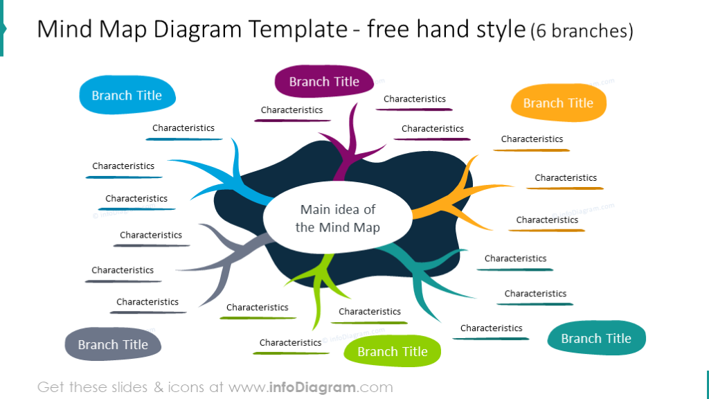 11 Creative Mind Map Diagrams Powerpoint Template Free Hand Outline Concept Presentation