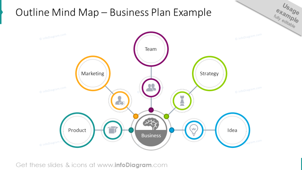 11 Creative Mind Map Diagrams Powerpoint Template Free Hand Outline Concept Presentation