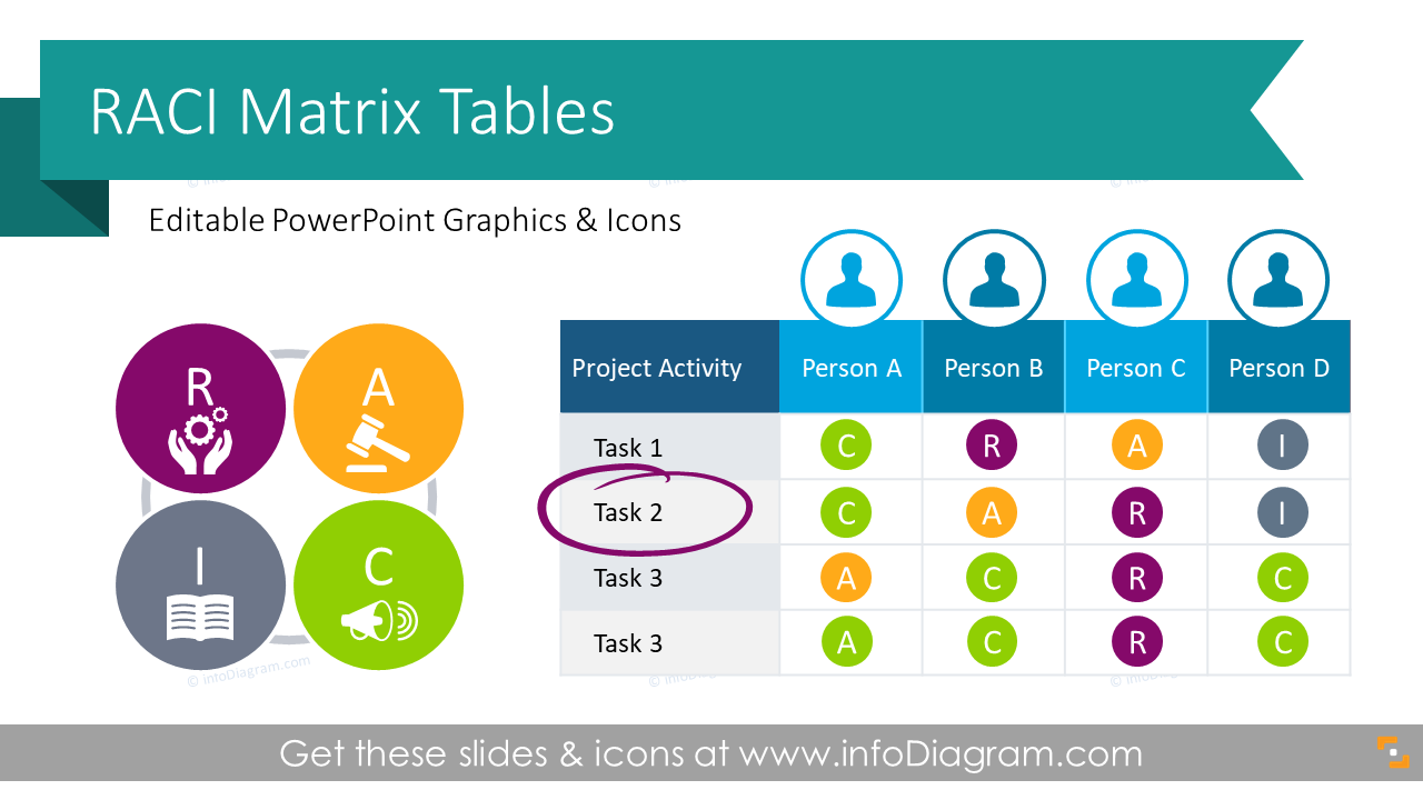 12 RACI Matrix Presentation Charts Templates with Project