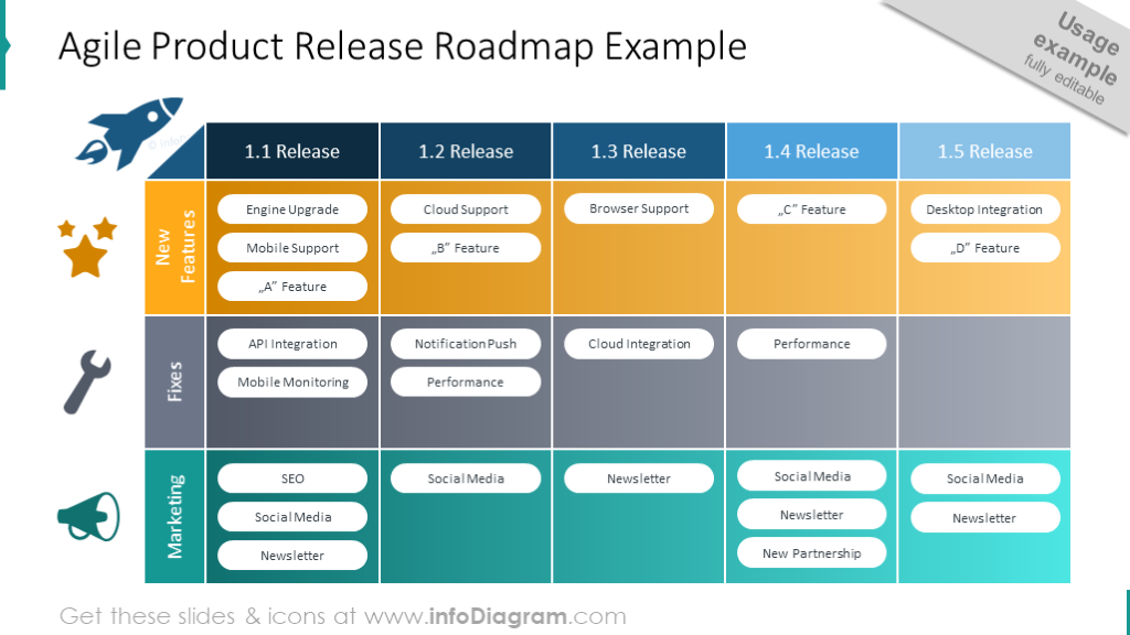 48 Product Roadmap Templates Powerpoint Icons Of Strategy Plan Timeline Charts