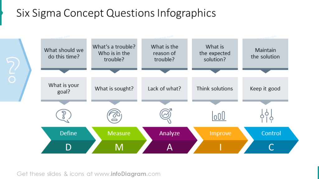 six sigma ppt with case study