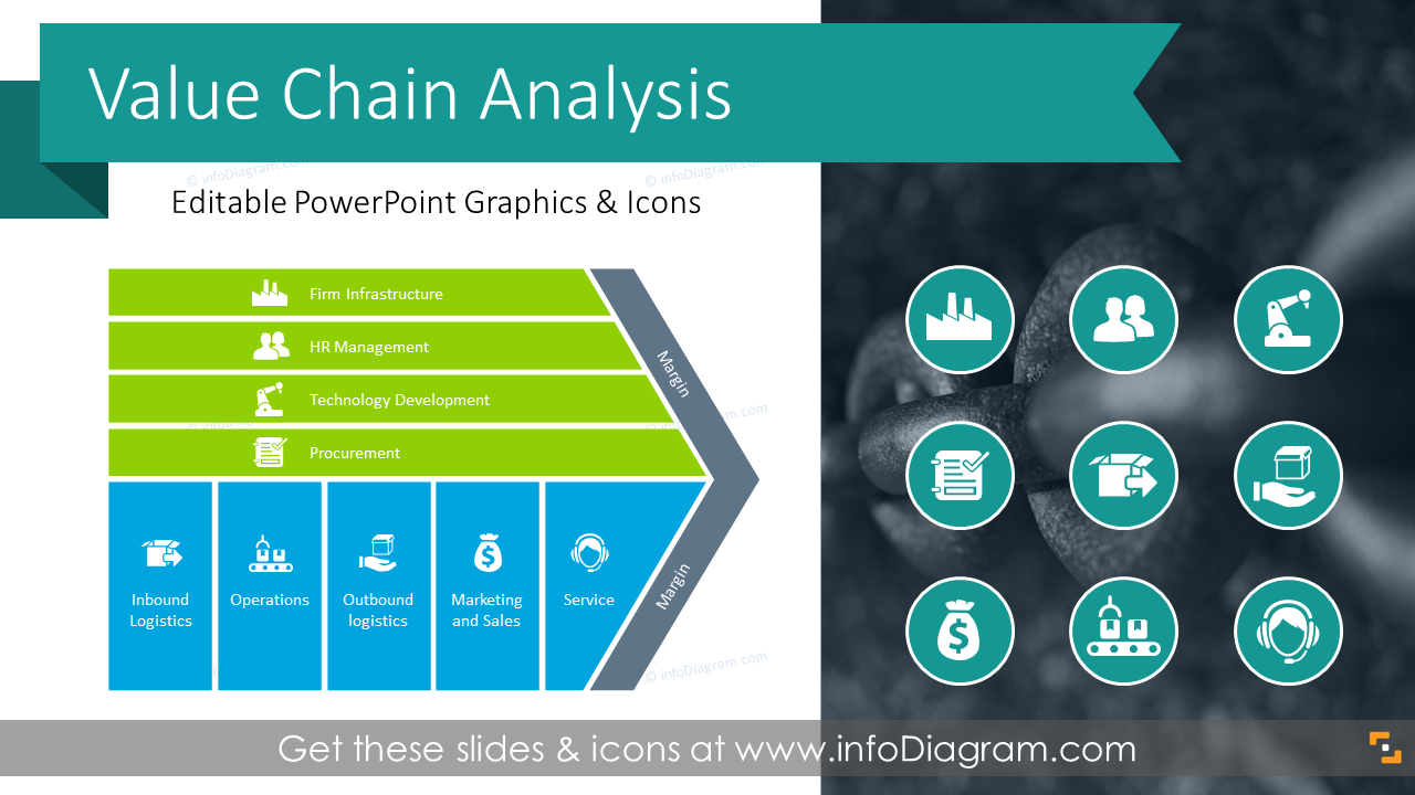 23 Value Chain Model Presentation Diagrams Ppt Template For Business Management Analysis 6056