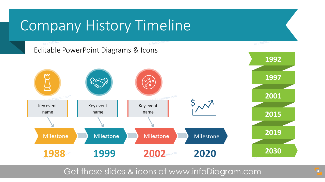 powerpoint history timeline template