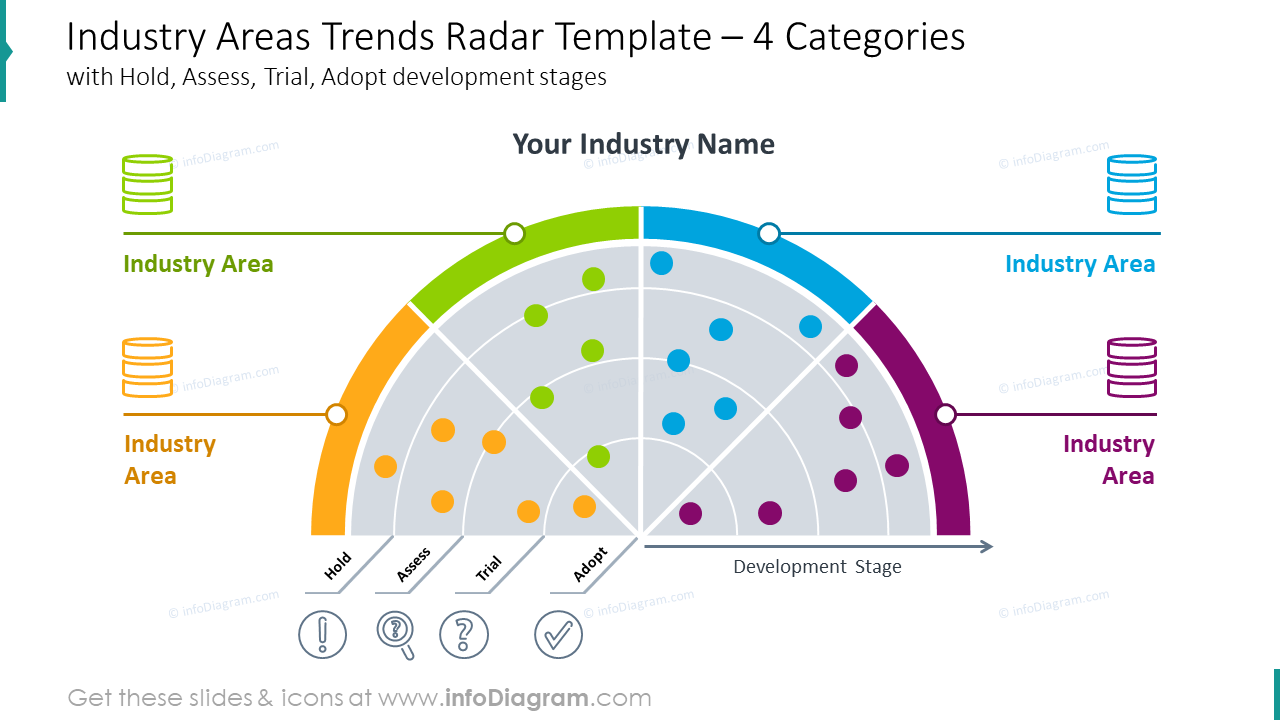 14 Elegant Trend Analysis Radar Charts For Market Business Technology Presentation Roadmap Spider Powerpoint Diagram