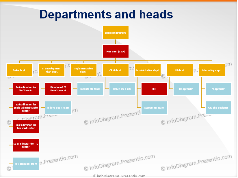 Match organization