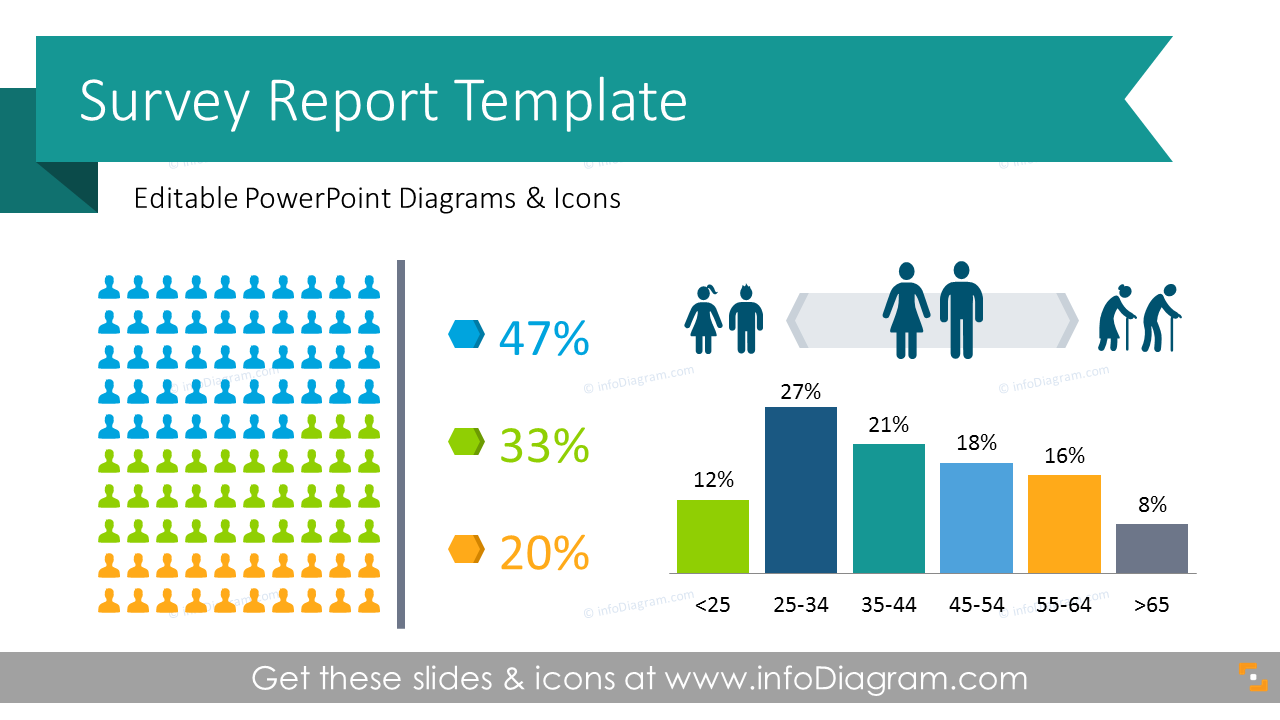 Free Survey Results Report Template Printable Templates