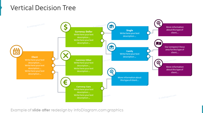 decision tree powerpoint template