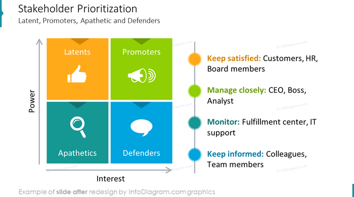 Stakeholder Analysis PowerPoint Template