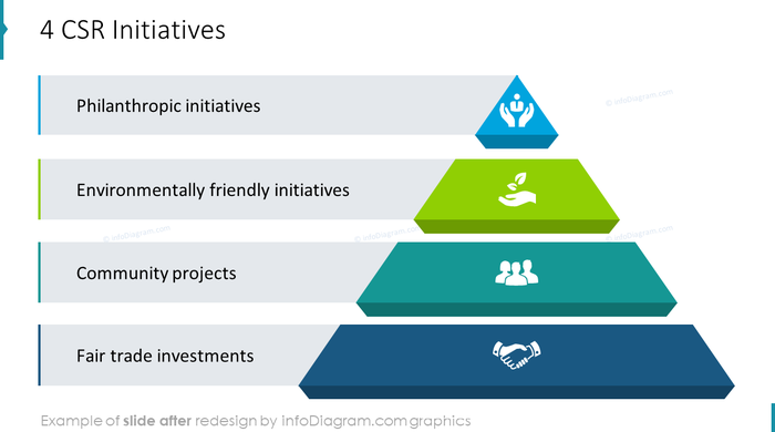 corporate social responsibility diagram