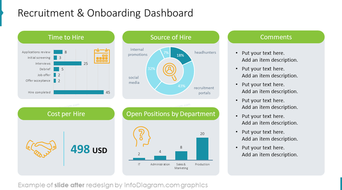 hr dashboard templates excel