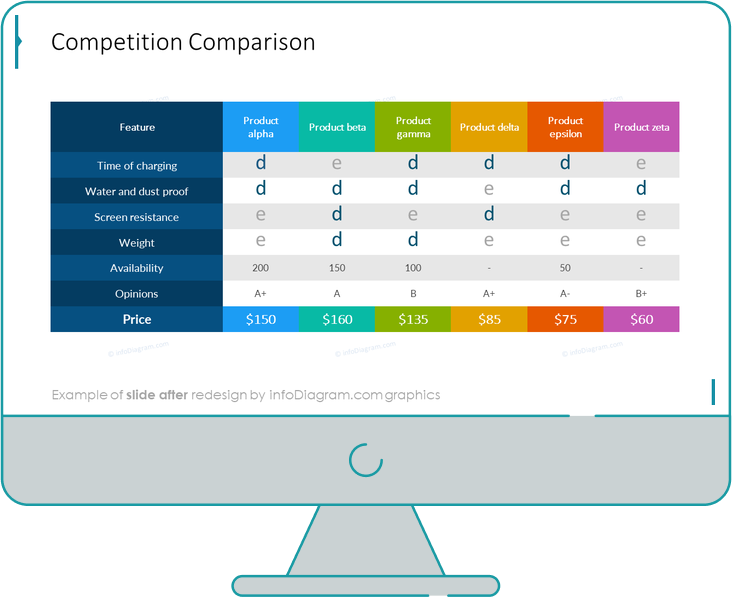 competition comparison slide after redesign in powerpoint