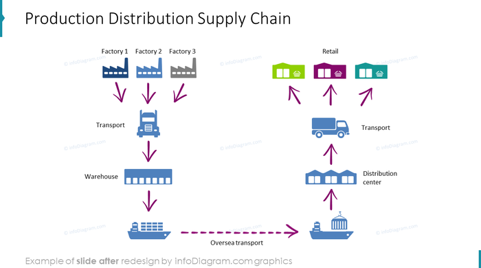 supplier warehouse clipart