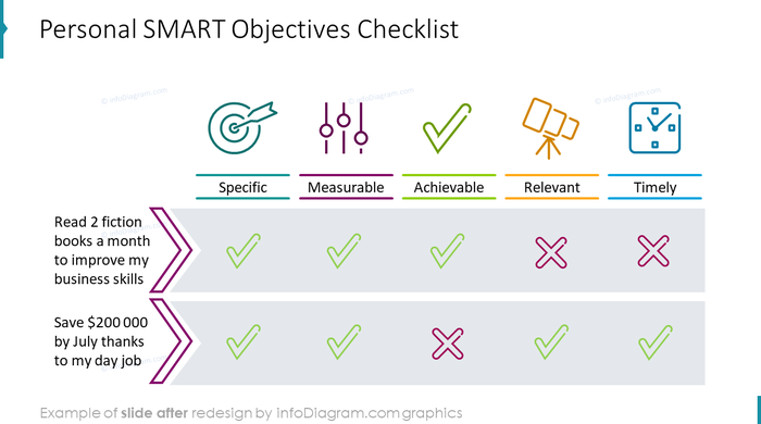 smart goal setting worksheet examples