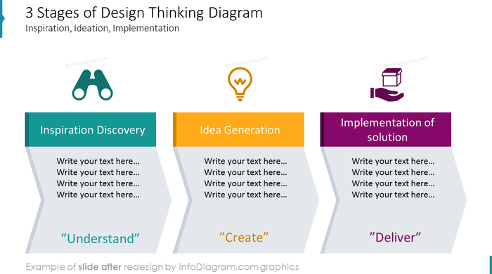 3 steps design