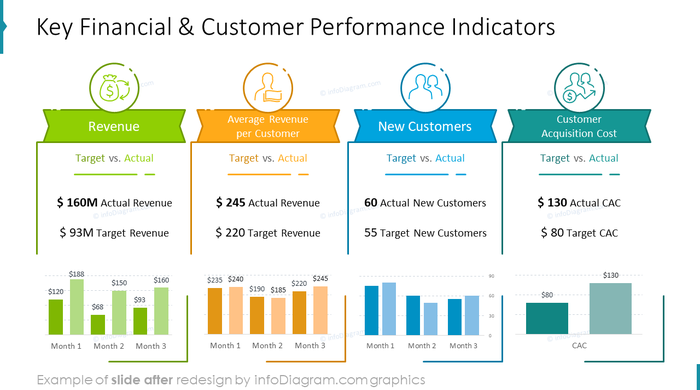 powerpoint charts and graphs templates