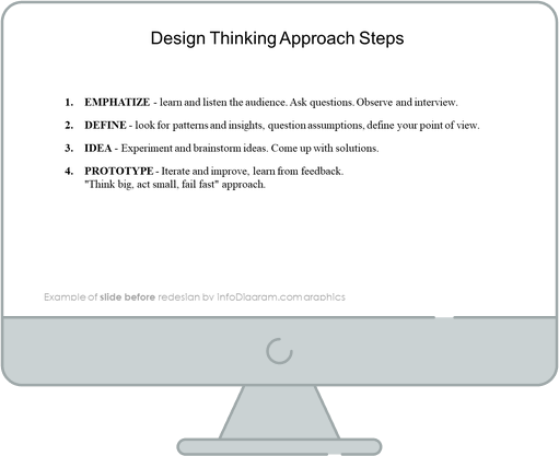 design thinking approach steps head slide before redesign in ppt powerpoint