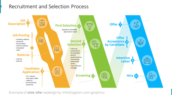 recruitment and selection process images