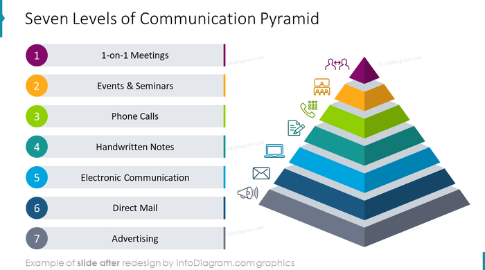 Top 7 Hierarchy Pyramid Templates with Examples and Samples