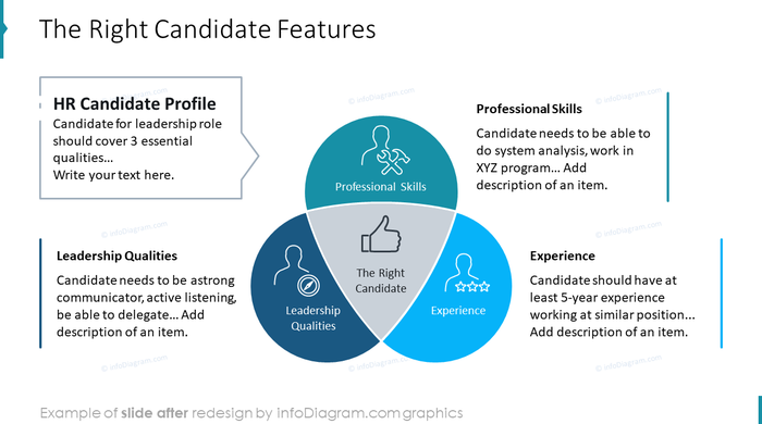 Leadership Roles PowerPoint Presentation Template