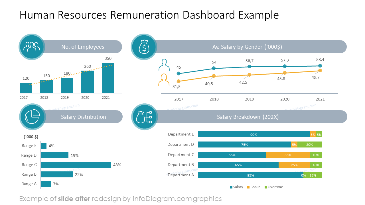 free powerpoint dashboard template