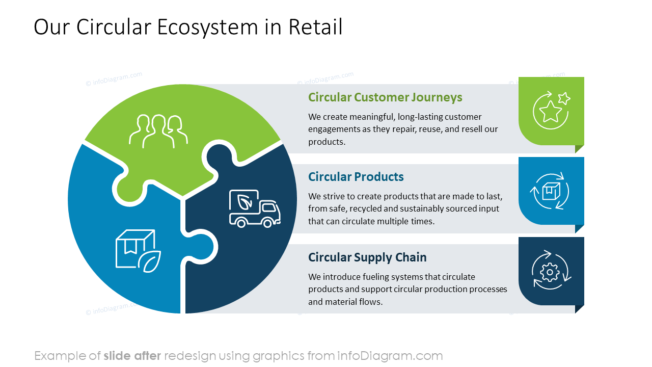 infoDiagram diagram sustainability environmental v1 BEFORE cir