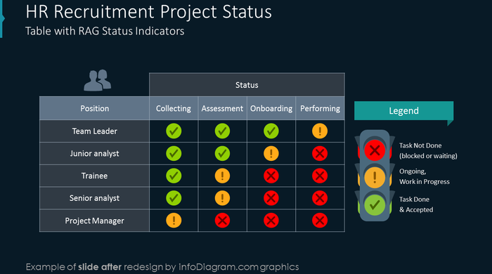 Flat icons set: RAG status indicators red, amber, green, good