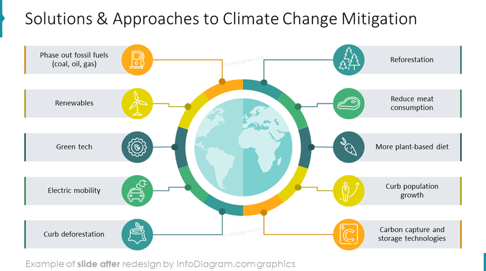 global warming diagram simple