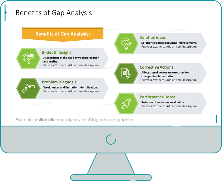 Gap Analysis Table