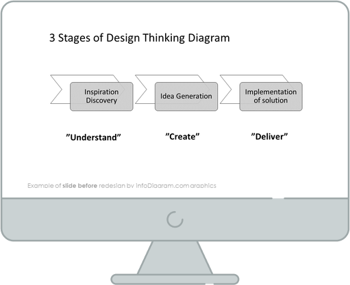 Essential Design Thinking Process Ppt Diagrams Steps Action Phases 12408 The Best Porn Website 8380