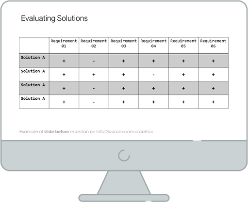 evaluating solutions slide before redesign in powerpoint