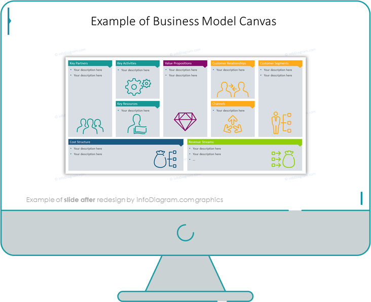 after design business model canvas slide
