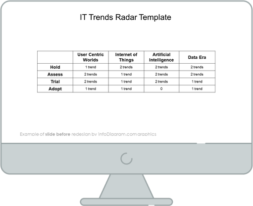 infographics_diagrams_trend_radar_it_Before