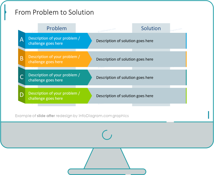 from problem to solution slide after redesign in powerpoint