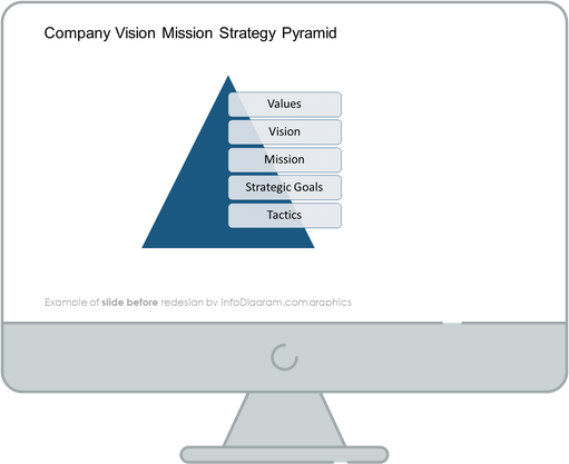 company vision mission strategy pyramid diagram slide before infodiagram redesign in powerpoint