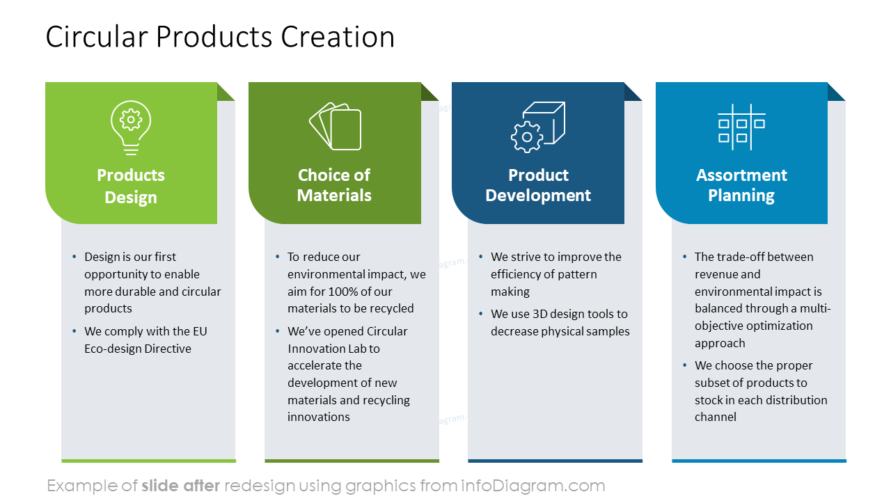 How Sustainable is Subset?